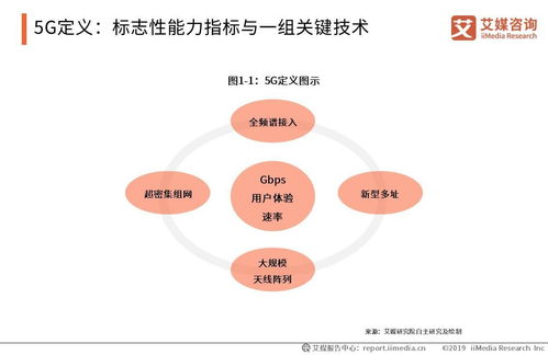 5G賦能新基建 中國5G產業前景與通信系統開發機遇展望