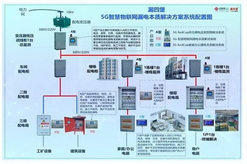 漏四堡5G智慧物聯網漏電本質解決系統 重塑漏電防護新格局，開啟安全用電新紀元